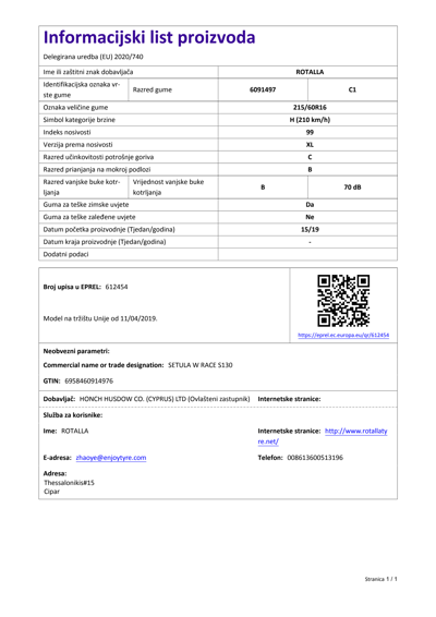 Informacijski list proizvoda
